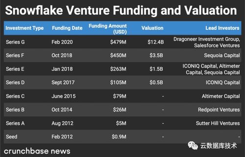 数据库发展史 从数据仓库到数据处理服务