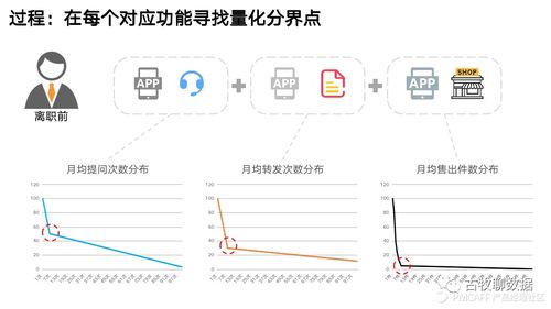 数据分析不落地 典型案例教会你数据处理服务