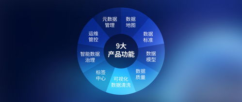 数梦工场数据治理产品获国家级认可，入选工信部“大数据关键技术先导应用”