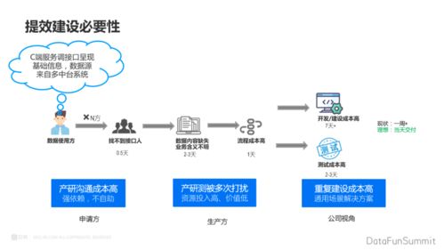 贝壳业务数据治理中台实践 构建高效数据处理服务