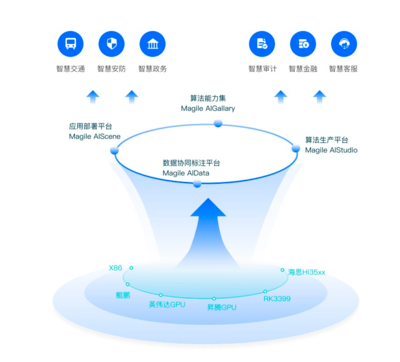 清远新增4款数据产品上架广州数据交易所 数据处理服务迎来新突破