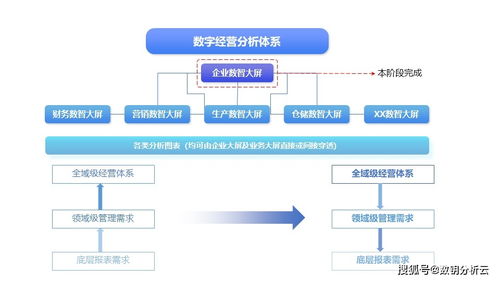 生产制造大屏 通过数据处理服务实现精益管理的卓越实践