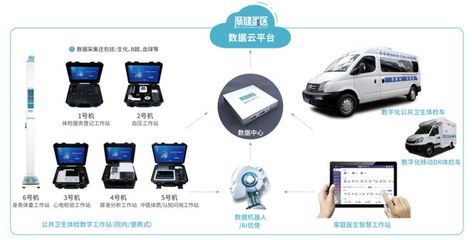 财政部616亿资金提前下达，67万基层医院设备采购潮助推数据处理服务需求激增