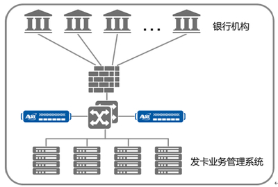 A10 数据处理服务 驱动企业数字化转型的核心引擎