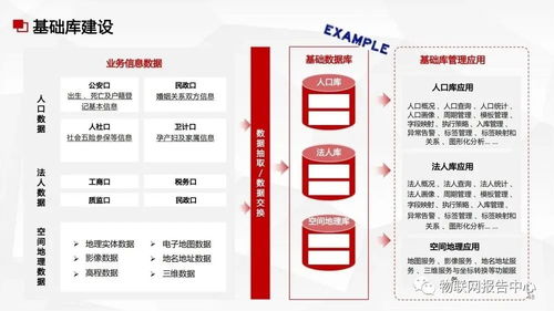 构建数据中台与数据治理服务 一体化数据处理解决方案