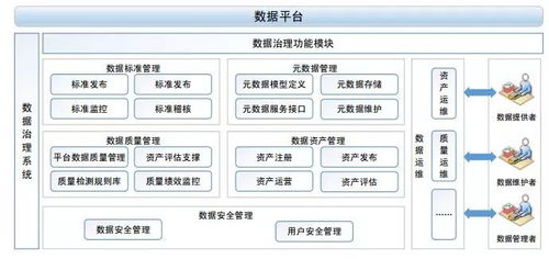 智慧校园中的教育大数据治理服务体系 数据处理服务的关键角色与实践路径