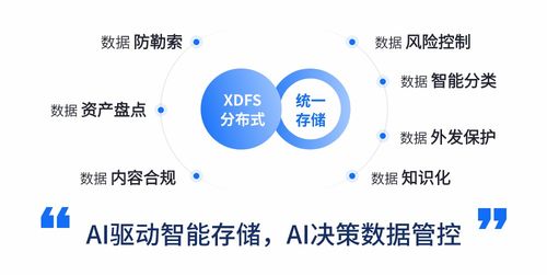 AI重塑数据治理与安全防护 智能数据处理服务新范式